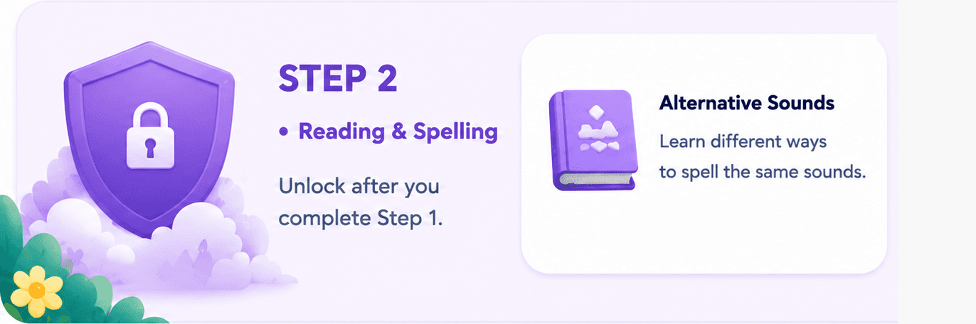 Step 2 — Reading & Spelling